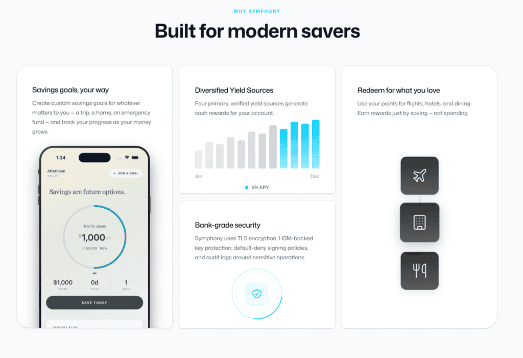 How Symphony works: choose cash or points, deposit money, earn the current 5% APY and redeem rewards for travel or cash value.