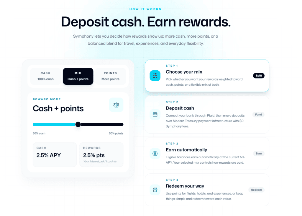 Symphony platform features, including custom savings goals, diversified yield sources, security protections and travel reward options.